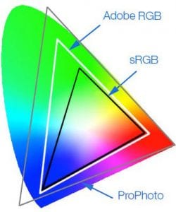 srgb-adobe-rgb-prophoto-color-spaces | Action Photo Tours