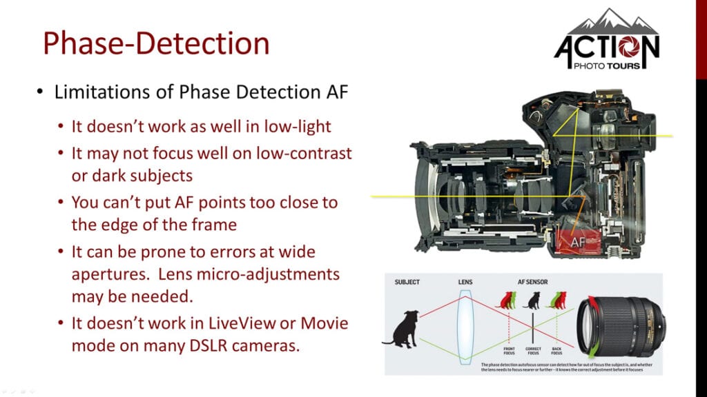 Phase Detection Auto-Focus