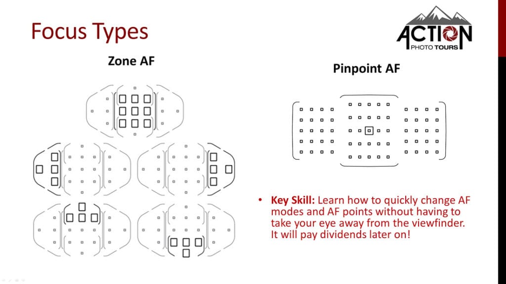 Auto Focus Zones