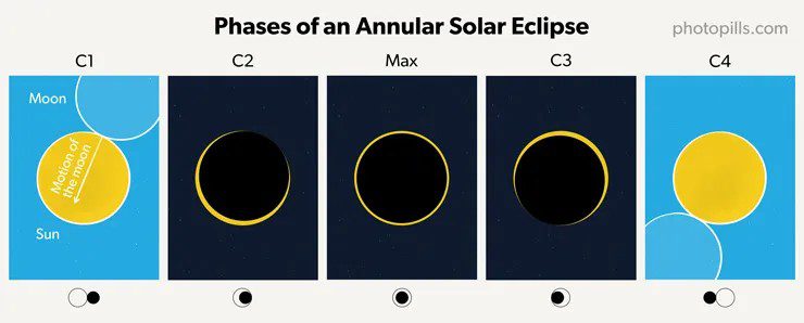 Annular Solar Eclipse Photo Workshop